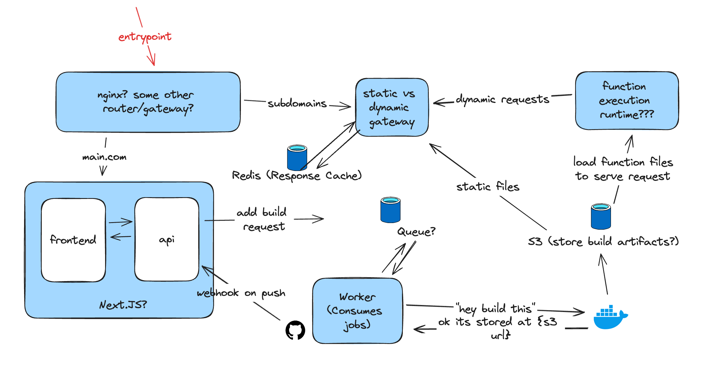 Early Plan Diagram